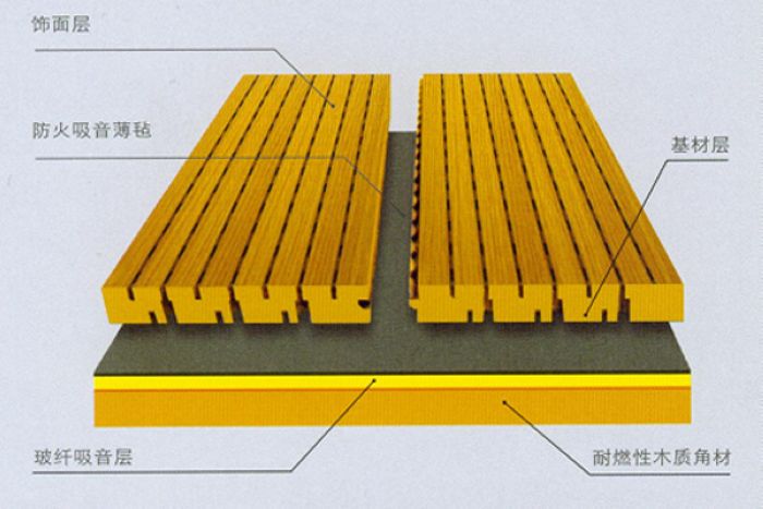 吸音板企業(yè)泡沫多 低端市場(chǎng)遭爭奪